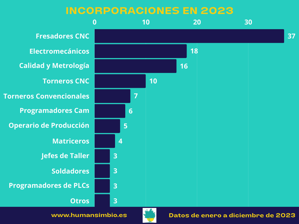 RESUMEN DE CASOS DE ÉXITO EN 2023
